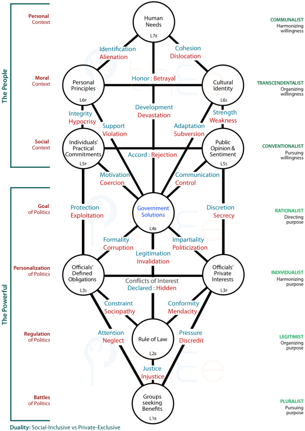 Total picture of the determinants on political choice with all Centres and Channels of influence named.